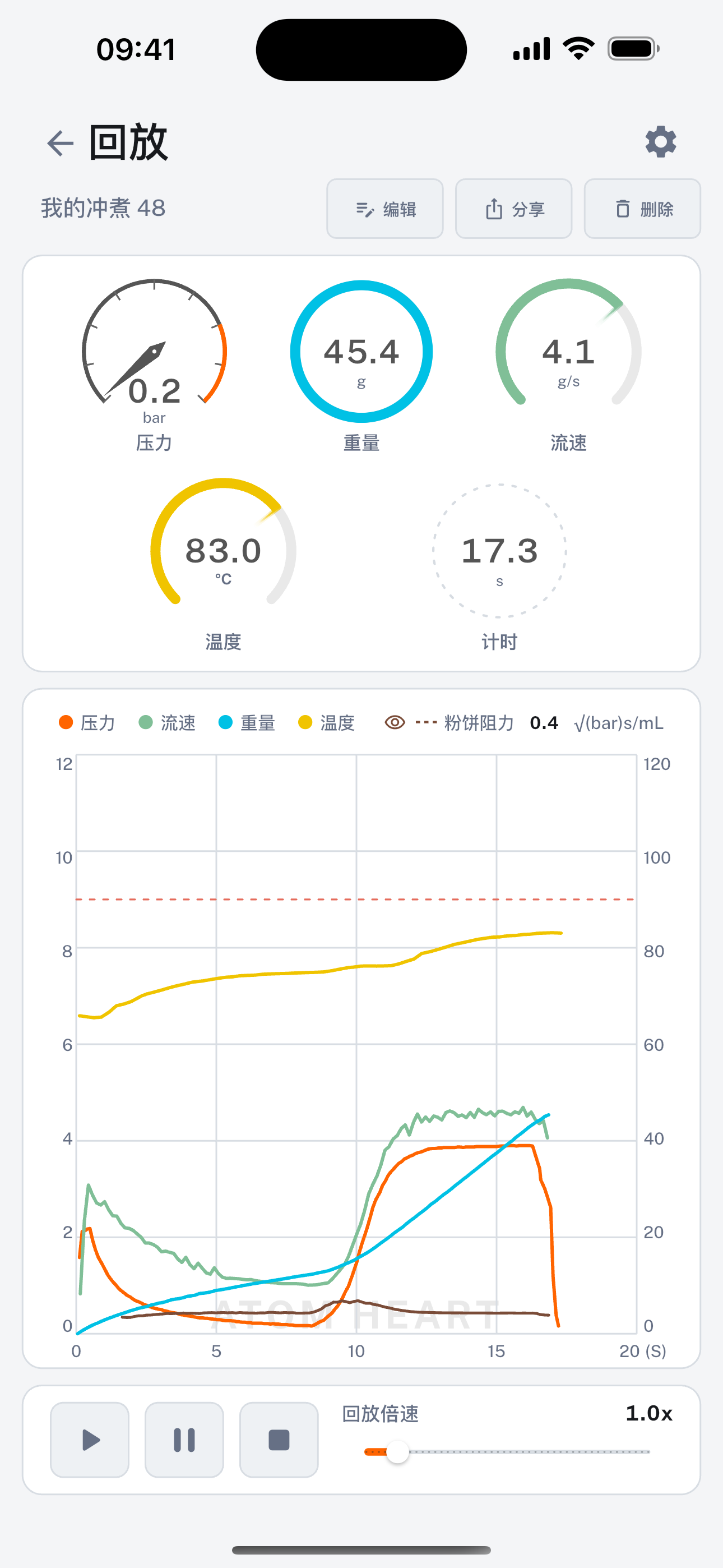 粉饼阻力历史回放界面